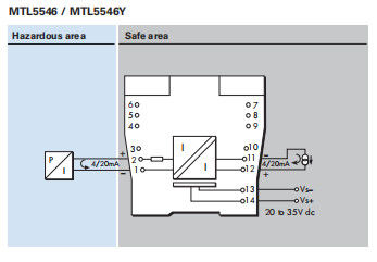 Zone 0 Mtl5546 Isolating Driver Sic Isolated Gate Driver