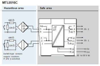 MTL5516C Switch MTL Safety Barrier Proximity Detector Interface 35mA 24V