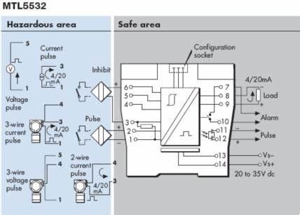 0 – 50kHz MTL Safety Barrier MTL5532 Pulse Isolator 35Vdc